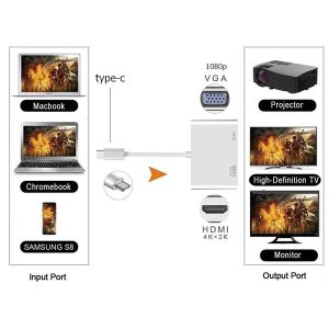 ADAPTER TYP-C ROZDZIELACZ HDMI + TYP-C + USB DEX 5 zdj 5904238703809 2